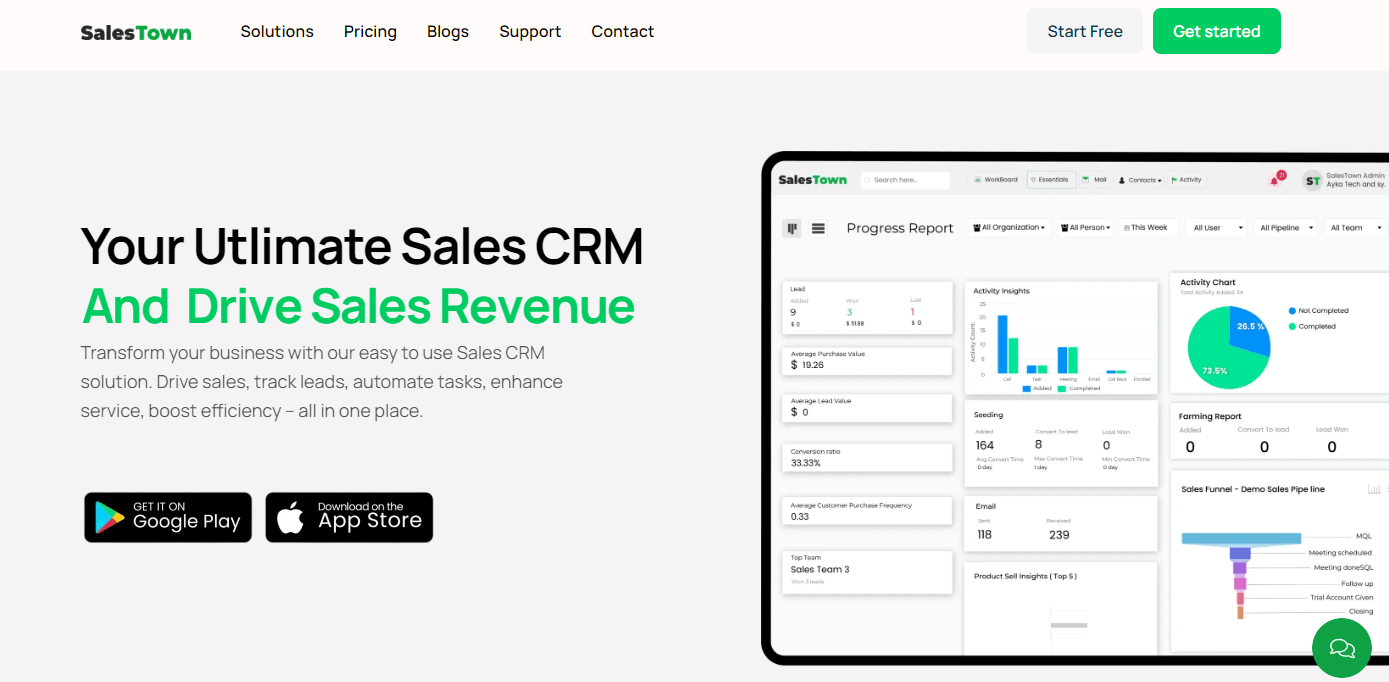best Hotel CRM