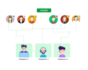 automated lead distribution