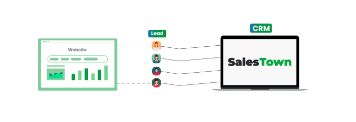 INTEGRATING SALESTOWN WITH WEBSITE