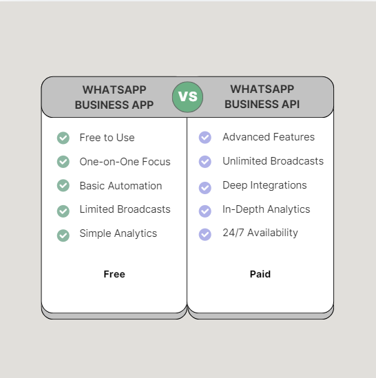 whatsapp business app vs whatsapp business api