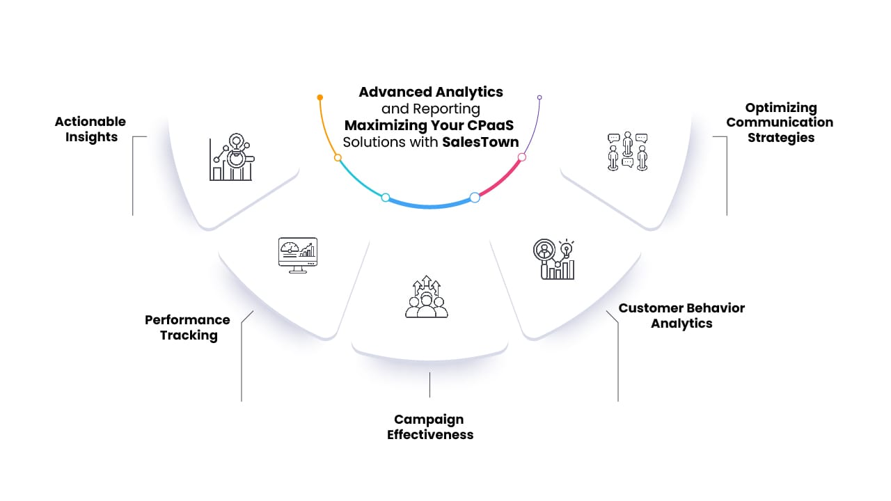 CPaaS Solutions Provider