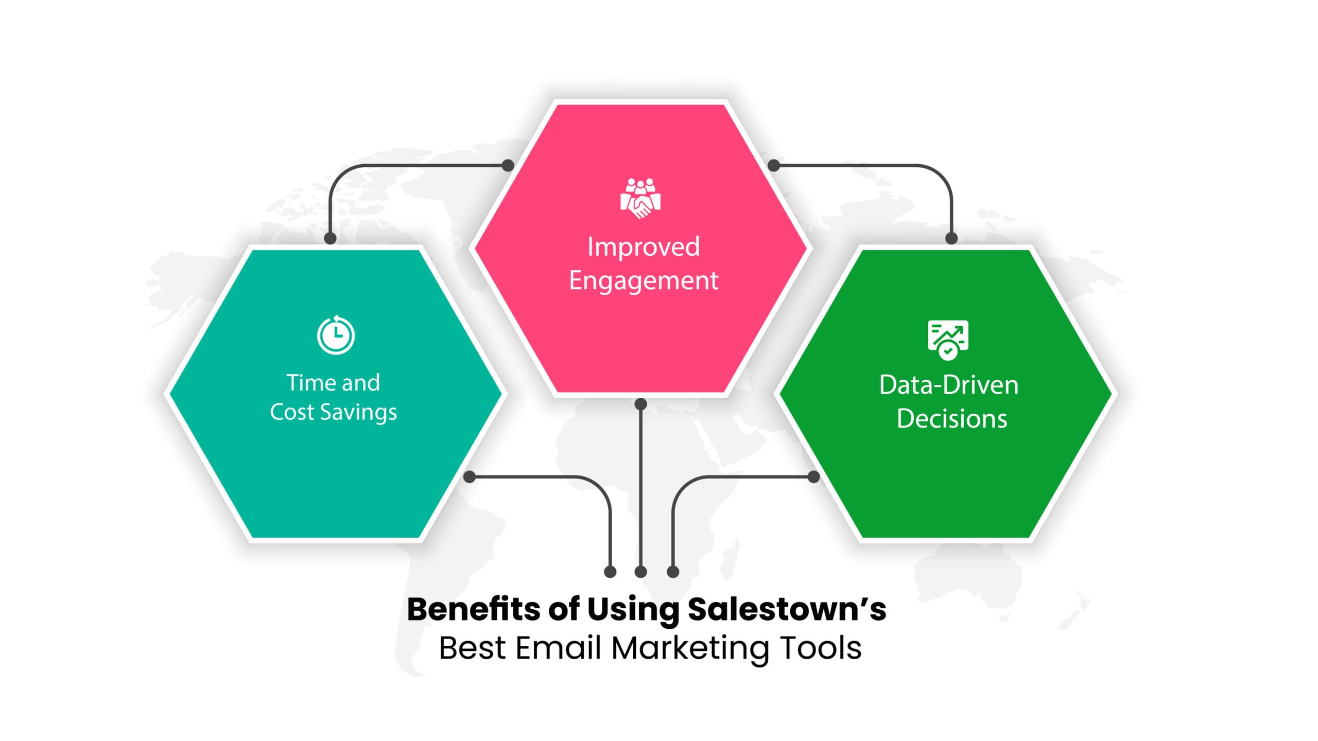 Benefits Email Marketing Software