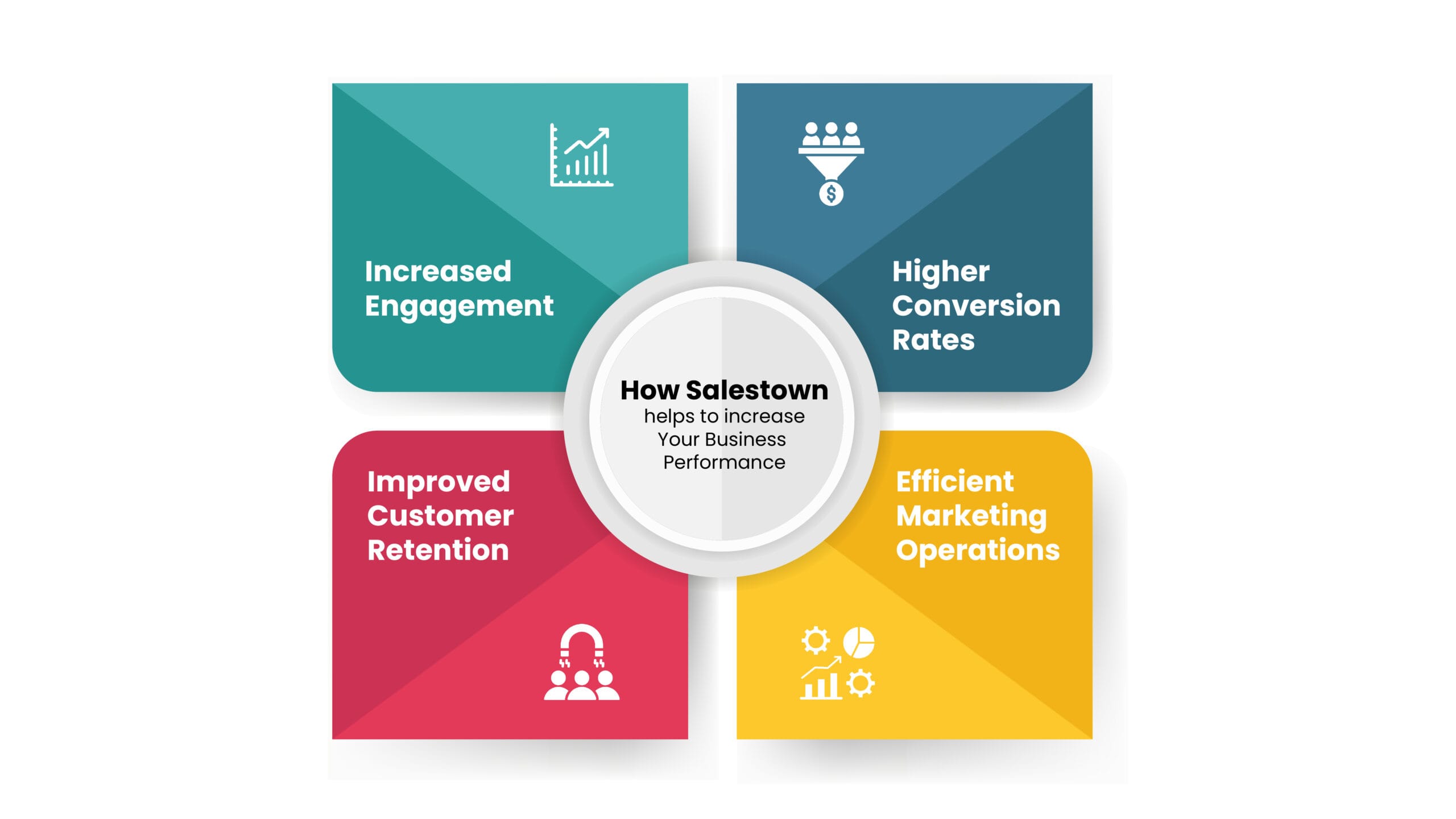 Salestown helps to increase Your Business