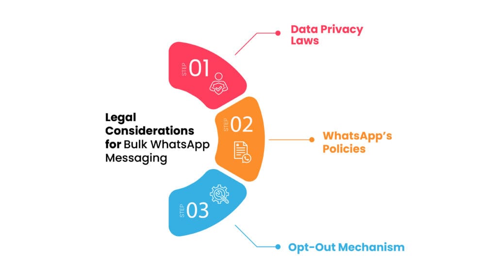 WhatsApp Bulk Message Sender
