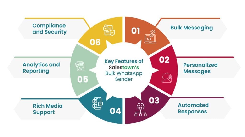 key features of bulk whatsapp sender