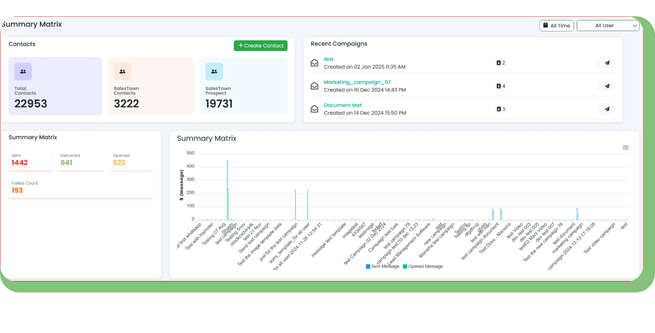 Dashboard Insights